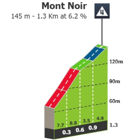Tour de France 2025: Prévia da 1ª etapa em Lille, final explosivo definirá a primeira Maillot Jaune 4 girodociclismo.com.br tour de france 2025 previa da 1a etapa etapa movimentada entre os arredores de lille image 4