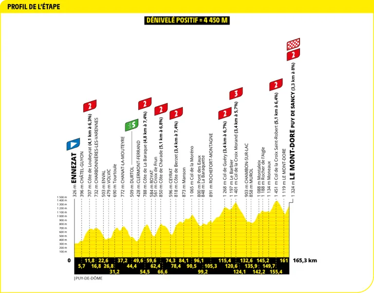 Tour de France 2025 revela os perfis de todas as etapas, especialistas em clássicas com mais oportunidades; confira todos os perfis 11 girodociclismo.com.br tour de france 2025 todos os perfis de etapa sao revelados especialistas em classicas com mais oportunidades image 18