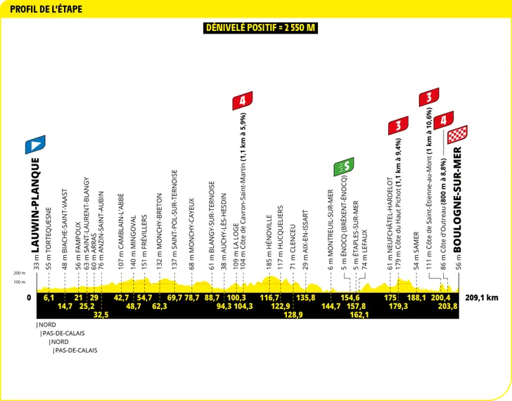 Tour de France 2025 revela os perfis de todas as etapas, especialistas em clássicas com mais oportunidades; confira todos os perfis 3 girodociclismo.com.br tour de france 2025 todos os perfis de etapa sao revelados especialistas em classicas com mais oportunidades image 2
