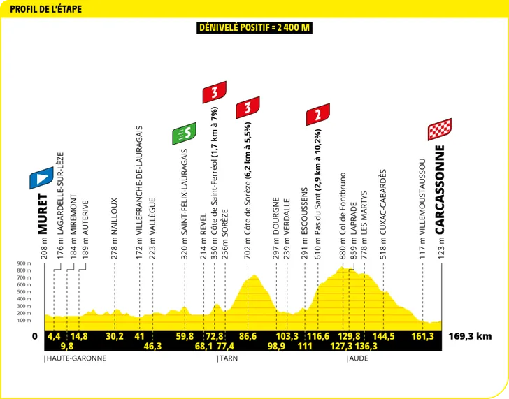 Tour de France 2025 revela os perfis de todas as etapas, especialistas em clássicas com mais oportunidades; confira todos os perfis 16 girodociclismo.com.br tour de france 2025 todos os perfis de etapa sao revelados especialistas em classicas com mais oportunidades image 28