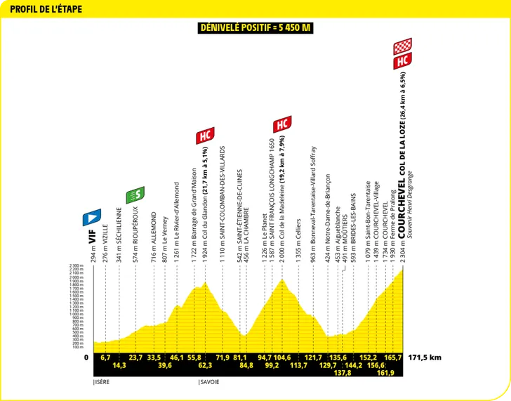 Tour de France 2025 revela os perfis de todas as etapas, especialistas em clássicas com mais oportunidades; confira todos os perfis 19 girodociclismo.com.br tour de france 2025 todos os perfis de etapa sao revelados especialistas em classicas com mais oportunidades image 34