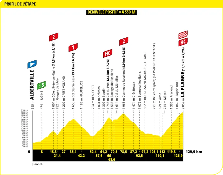 Tour de France 2025 revela os perfis de todas as etapas, especialistas em clássicas com mais oportunidades; confira todos os perfis 20 girodociclismo.com.br tour de france 2025 todos os perfis de etapa sao revelados especialistas em classicas com mais oportunidades image 36