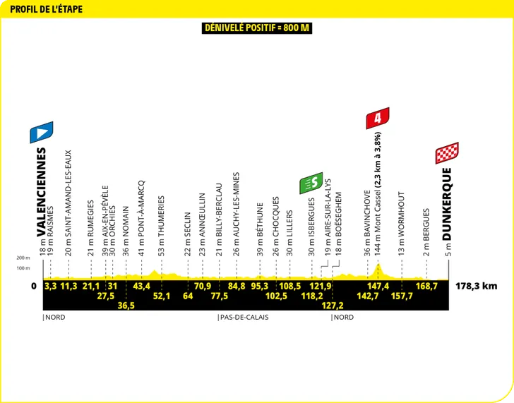 Tour de France 2025 revela os perfis de todas as etapas, especialistas em clássicas com mais oportunidades; confira todos os perfis 4 girodociclismo.com.br tour de france 2025 todos os perfis de etapa sao revelados especialistas em classicas com mais oportunidades image 4