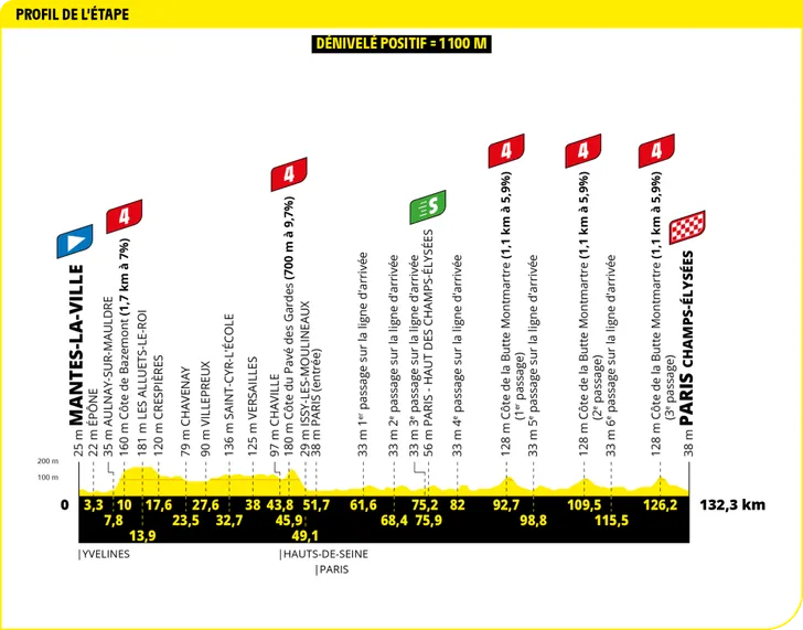 Tour de France 2025 revela os perfis de todas as etapas, especialistas em clássicas com mais oportunidades; confira todos os perfis 22 girodociclismo.com.br tour de france 2025 todos os perfis de etapa sao revelados especialistas em classicas com mais oportunidades image 40