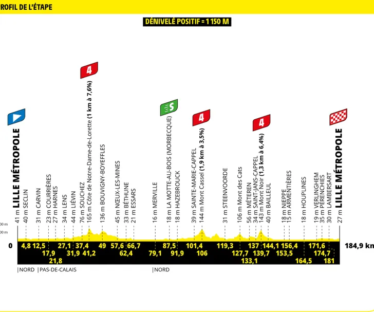 Tour de France 2025 revela os perfis de todas as etapas, especialistas em clássicas com mais oportunidades; confira todos os perfis 2 girodociclismo.com.br tour de france 2025 todos os perfis de etapa sao revelados especialistas em classicas com mais oportunidades image