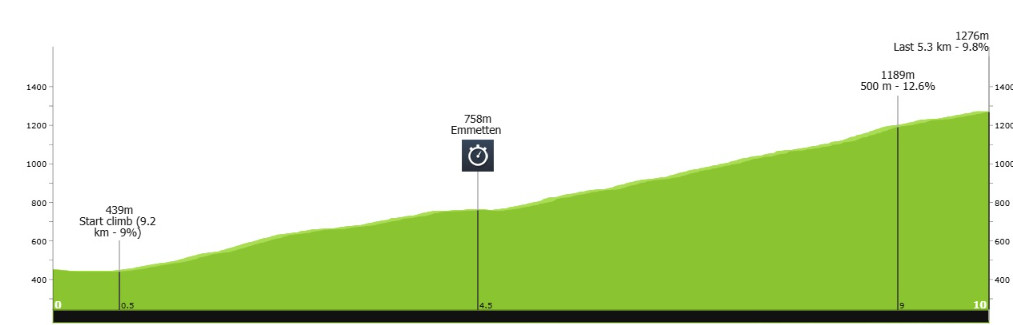 Tour de Suisse 2025 com João Almeida confirmado inicia domingo, confira todas as etapas e o start list provisório 10 girodociclismo.com.br tour de suisse 2025 inicia domingo confira todas as etapas com joao almeida confirmado image 12