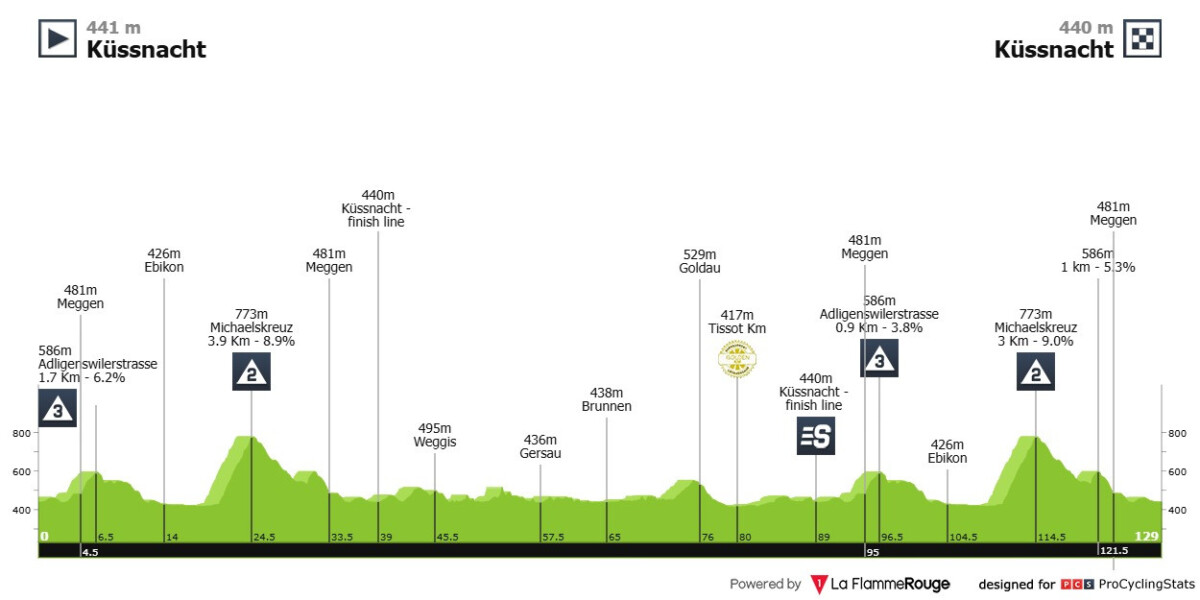 Tour de Suisse 2025 com João Almeida confirmado inicia domingo, confira todas as etapas e o start list provisório 3 girodociclismo.com.br tour de suisse 2025 inicia domingo confira todas as etapas com joao almeida confirmado image 15