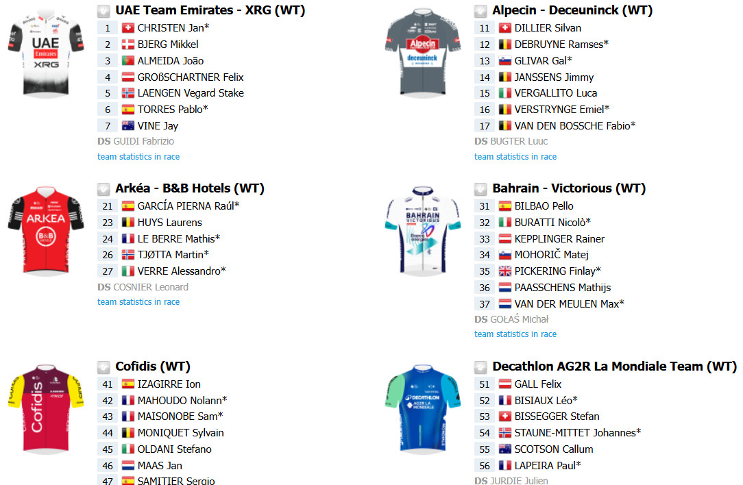 Tour de Suisse 2025 com João Almeida confirmado inicia domingo, confira todas as etapas e o start list provisório 11 girodociclismo.com.br tour de suisse 2025 inicia domingo confira todas as etapas com joao almeida confirmado image 17