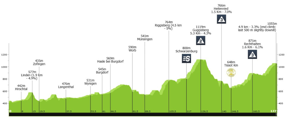 Tour de Suisse 2025 com João Almeida confirmado inicia domingo, confira todas as etapas e o start list provisório 4 girodociclismo.com.br tour de suisse 2025 inicia domingo confira todas as etapas com joao almeida confirmado image 2