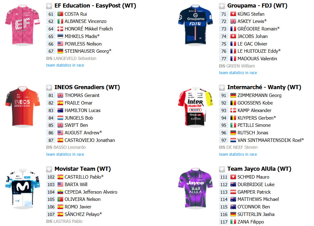 Tour de Suisse 2025 com João Almeida confirmado inicia domingo, confira todas as etapas e o start list provisório 12 girodociclismo.com.br tour de suisse 2025 inicia domingo confira todas as etapas com joao almeida confirmado image 20