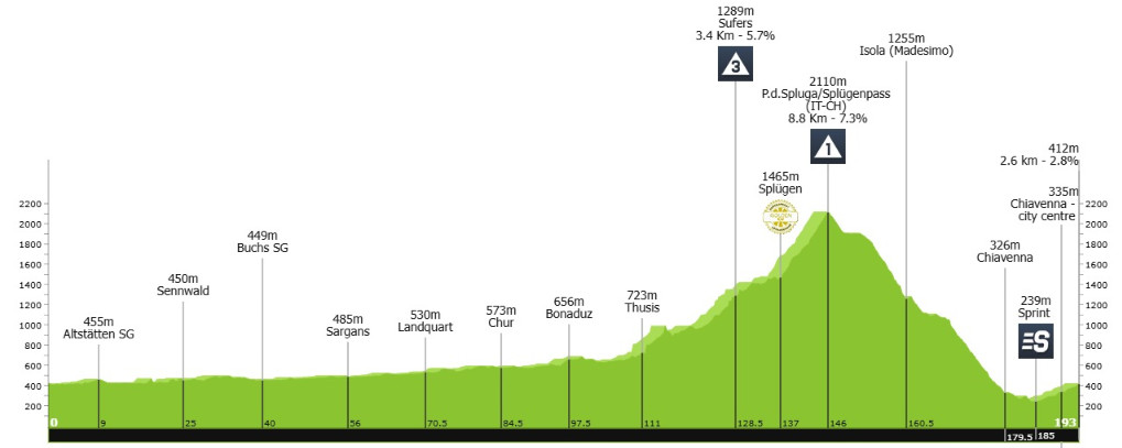 Tour de Suisse 2025 com João Almeida confirmado inicia domingo, confira todas as etapas e o start list provisório 6 girodociclismo.com.br tour de suisse 2025 inicia domingo confira todas as etapas com joao almeida confirmado image 6