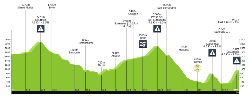 Tour de Suisse 2025 com João Almeida confirmado inicia domingo, confira todas as etapas e o start list provisório 7 girodociclismo.com.br tour de suisse 2025 inicia domingo confira todas as etapas com joao almeida confirmado image 7