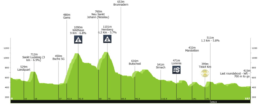 Tour de Suisse 2025 com João Almeida confirmado inicia domingo, confira todas as etapas e o start list provisório 8 girodociclismo.com.br tour de suisse 2025 inicia domingo confira todas as etapas com joao almeida confirmado image 9
