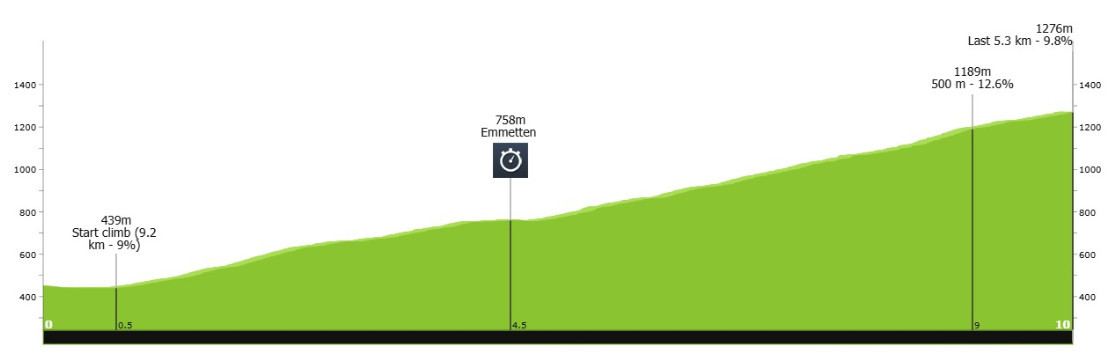 girodociclismo.com.br tour de suisse confira os resultados e a chegada image 19