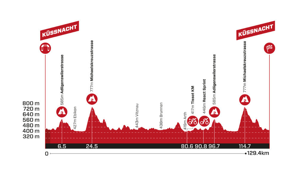 girodociclismo.com.br tour de suisse image