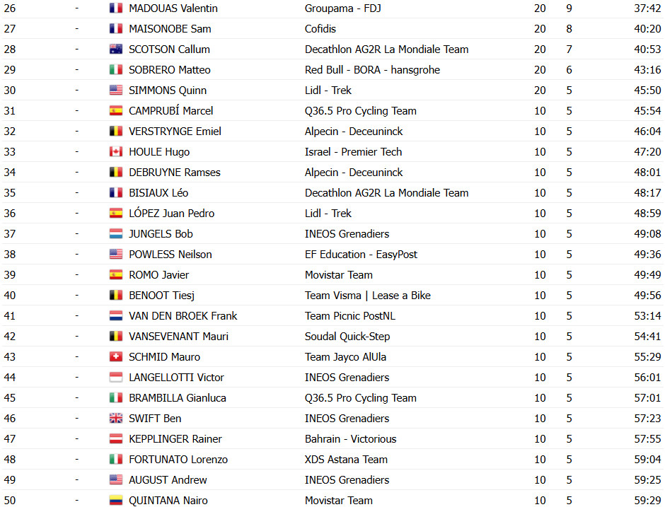 girodociclismo.com.br tour de suisse joao almeida da espetaculo vence 8a etapa e e campeao confira os resultados e a chegada image 13