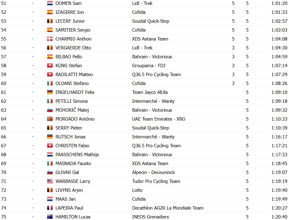girodociclismo.com.br tour de suisse joao almeida da espetaculo vence 8a etapa e e campeao confira os resultados e a chegada image 15