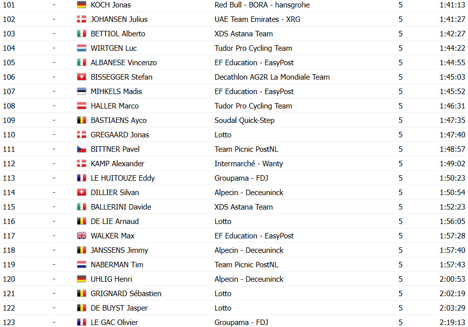 girodociclismo.com.br tour de suisse joao almeida da espetaculo vence 8a etapa e e campeao confira os resultados e a chegada image 19
