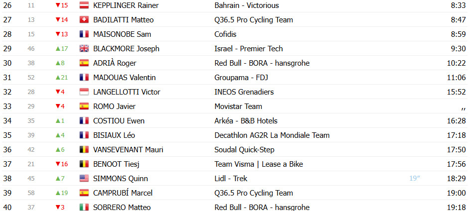Tour de Suisse: João Almeida dá show e vence 4ª etapa, português salta no GC; confira os resultados e a classificação geral 17 girodociclismo.com.br tour de suisse joao almeida da show e vence 4a etapa portugues salta no gc confira os resultados e a classificacao geral image 11