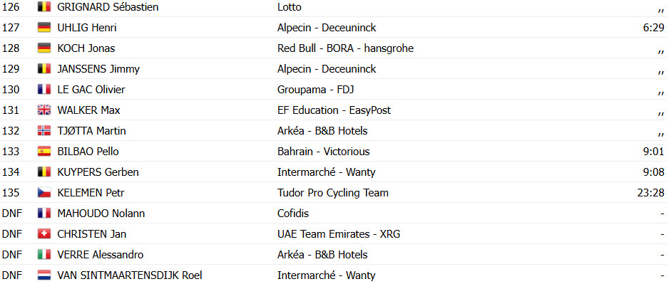 girodociclismo.com.br tour de suisse jordi meeus bate sprint e vence 6a etapa confira os resultados e a chegada image 21