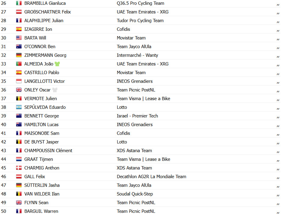 girodociclismo.com.br tour de suisse jordi meeus bate sprint e vence 6a etapa confira os resultados e a chegada image 3