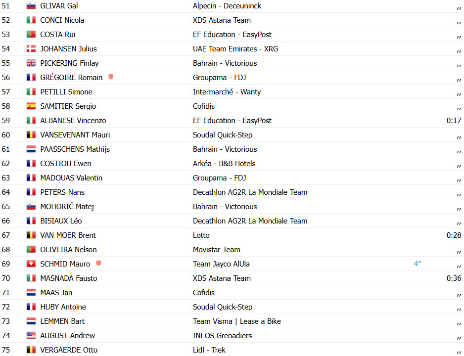 girodociclismo.com.br tour de suisse jordi meeus bate sprint e vence 6a etapa confira os resultados e a chegada image 5