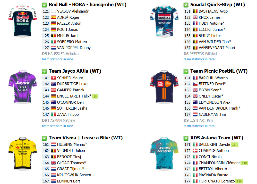 Tour de Suisse: onde assistir ao vivo João Almeida e António Morgado; confira o start list com a numeração dos ciclistas 5 girodociclismo.com.br tour de suisse onde assistir ao vivo joao almeida e antonio morgado confira o start list com a numeracao dos ciclistas image 7
