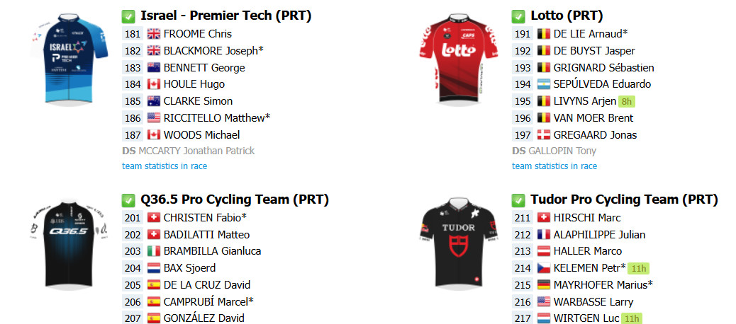 Tour de Suisse: onde assistir ao vivo João Almeida e António Morgado; confira o start list com a numeração dos ciclistas 6 girodociclismo.com.br tour de suisse onde assistir ao vivo joao almeida e antonio morgado confira o start list com a numeracao dos ciclistas image 8