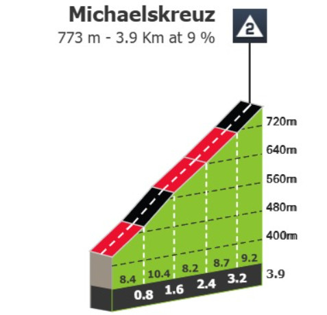 Tour de Suisse: Prévia da 1ª etapa, final explosivo deve selecionar sprinters em Küssnacht 3 girodociclismo.com.br tour de suisse previa da 1a etapa final explosivo deve selecionar sprinters em kussnacht image 9