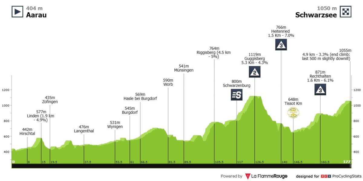Tour de Suisse: Prévia da 2ª etapa, João Almeida terá sua 1ª oportunidade para reverter revés 4 girodociclismo.com.br tour de suisse previa da 2a etapa joao almeida tera sua 1a oportunidade de recuperacao apos reves image