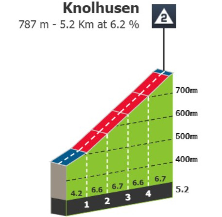 Tour de Suisse: Prévia da 3ª etapa, montanhas finais proporcionam mais uma etapa imprevisível 3 girodociclismo.com.br tour de suisse previa da 3a etapa image 4