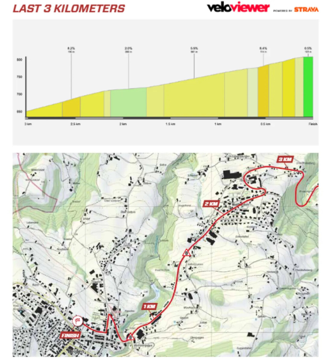 Tour de Suisse: Prévia da 3ª etapa, montanhas finais proporcionam mais uma etapa imprevisível 5 girodociclismo.com.br tour de suisse previa da 3a etapa image 7