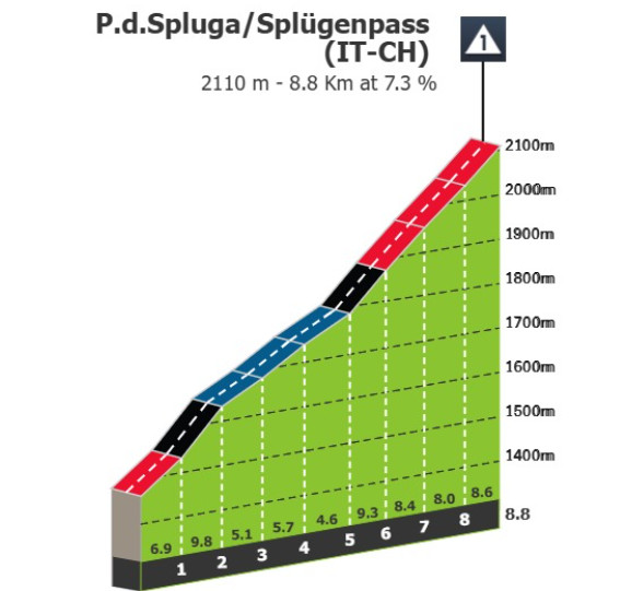 Tour de Suisse: Prévia da 4ª etapa; João Almeida enfrentará desafio na primeira grande montanha da competição 4 girodociclismo.com.br tour de suisse previa da 4a etapa a primeira etapa de grande montanha deve modificar classificacao geral image 2