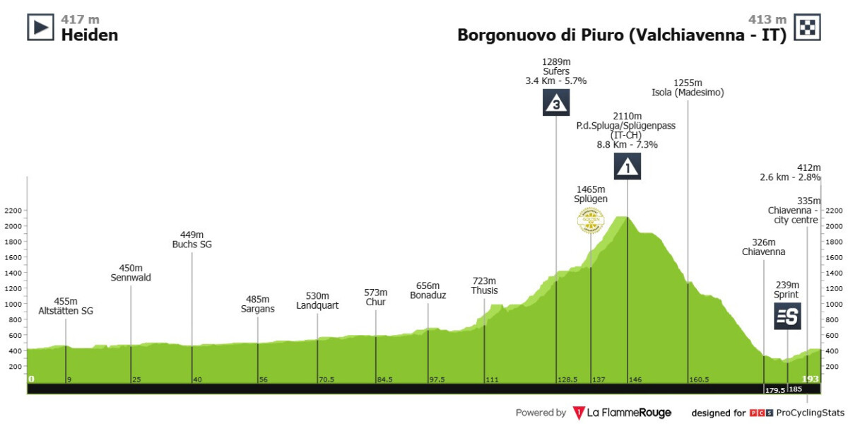 Tour de Suisse: Prévia da 4ª etapa; João Almeida enfrentará desafio na primeira grande montanha da competição 2 girodociclismo.com.br tour de suisse previa da 4a etapa a primeira etapa de grande montanha deve modificar classificacao geral image 6