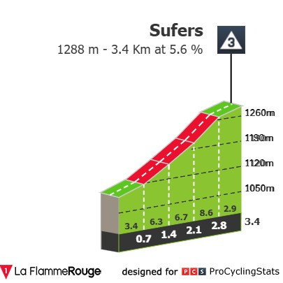 Tour de Suisse: Prévia da 4ª etapa; João Almeida enfrentará desafio na primeira grande montanha da competição 3 girodociclismo.com.br tour de suisse previa da 4a etapa a primeira etapa de grande montanha deve modificar classificacao geral image