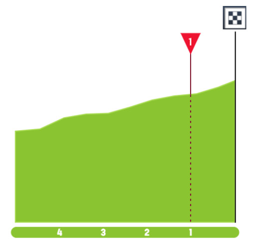 Tour de Suisse: Prévia da 4ª etapa; João Almeida enfrentará desafio na primeira grande montanha da competição 5 girodociclismo.com.br tour de suisse previa da 4a etapa joao almeida com grande desafio na primeira grande montanha da competicao image 1