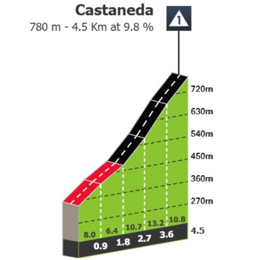 Tour de Suisse: Prévia da 5ª etapa, a Etapa Rainha com 3.600 metros de altimetria e chegada com até 13% de inclinação, João Almeida pode assumir liderança 4 girodociclismo.com.br tour de suisse previa da 5a etapa a etapa rainha com 3 600 metros de altimetria e image 6