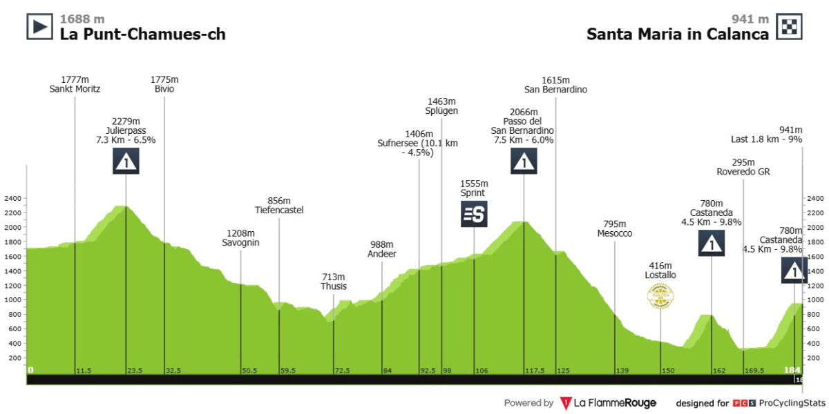 Tour de Suisse: Prévia da 5ª etapa, a Etapa Rainha com 3.600 metros de altimetria e chegada com até 13% de inclinação, João Almeida pode assumir liderança 5 girodociclismo.com.br tour de suisse previa da 5a etapa a etapa rainha com 3 600 metros de altimetria e image
