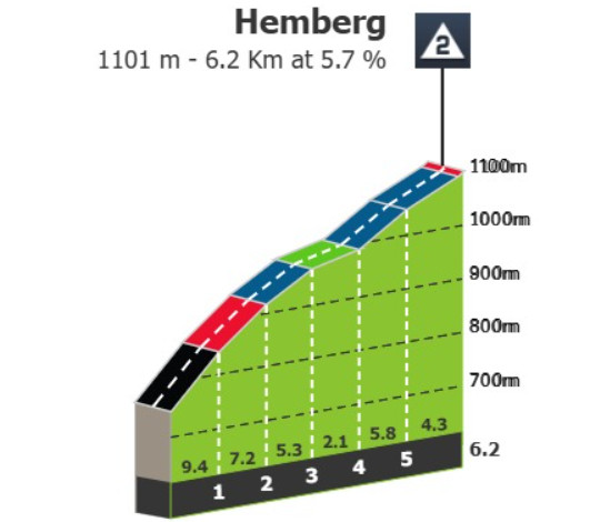 Tour de Suisse: Prévia da 6ª etapa, sprinters têm última chance, mas montanhas iniciais podem quebrar pelotão 4 girodociclismo.com.br tour de suisse previa da 6a etapa sprinters tem ultima chance mas atchegada em sprint e possivel image 2