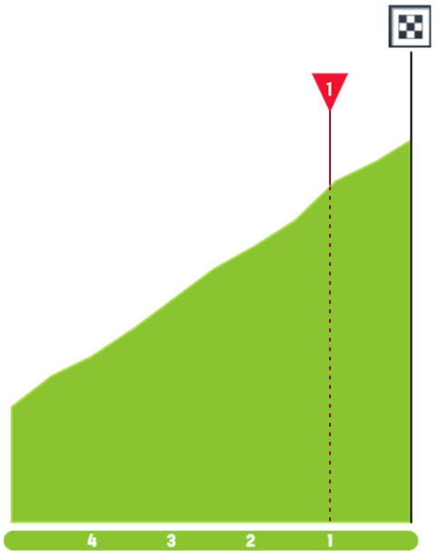girodociclismo.com.br tour de suisse previa da dificil ultima etapa dificil cronoescalada promete grandes diferencas de tempo image 5