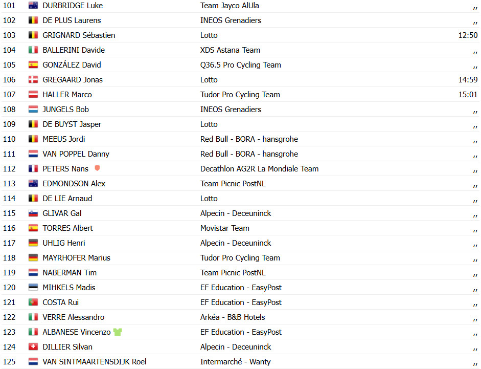 Tour de Suisse: Quinn Simons vence 3ª etapa, João Almeida reduz diferença com 2º lugar; confira os resultados e a chegada 13 girodociclismo.com.br tour de suisse quinn simons vence 3a etapa joao almeida 2o confira os resultados e a chegada image 15