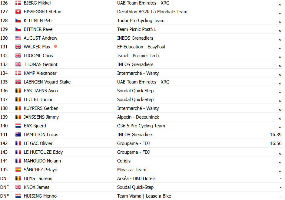 Tour de Suisse: Quinn Simons vence 3ª etapa, João Almeida reduz diferença com 2º lugar; confira os resultados e a chegada 14 girodociclismo.com.br tour de suisse quinn simons vence 3a etapa joao almeida 2o confira os resultados e a chegada image 17