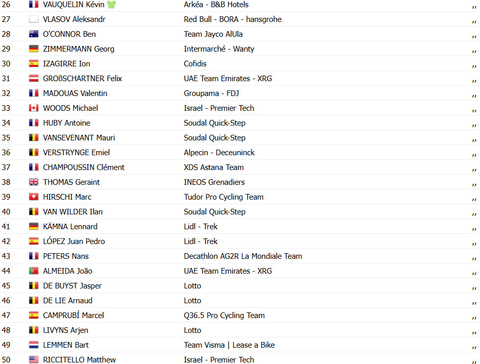 Tour de Suisse: Resultados da 2ª etapa, Vincenzo Albanese registra 1ª vitória no WorldTour; confira os resultados e a chegada 10 girodociclismo.com.br tour de suisse resultados da 2a etapa vincenzo albanese bate sprint massivo e vence etapa confira os resultados e a chegada image 3