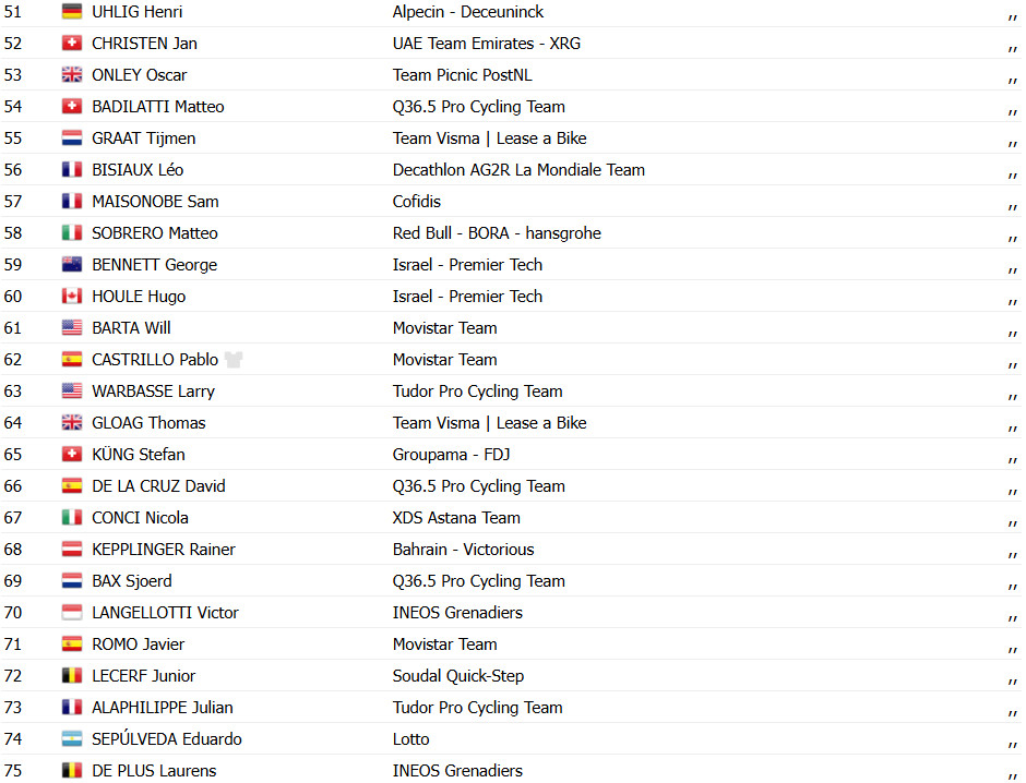 Tour de Suisse: Resultados da 2ª etapa, Vincenzo Albanese registra 1ª vitória no WorldTour; confira os resultados e a chegada 11 girodociclismo.com.br tour de suisse resultados da 2a etapa vincenzo albanese bate sprint massivo e vence etapa confira os resultados e a chegada image 5