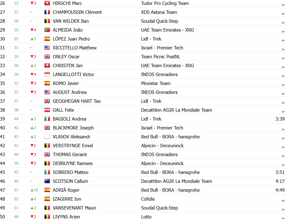 Tour de Suisse: Resultados da 2ª etapa, Vincenzo Albanese registra 1ª vitória no WorldTour; confira os resultados e a chegada 16 girodociclismo.com.br tour de suisse resultados da 2a etapa vincenzo albanese registra 1a vitoria no worldtour confira os resultados e a chegada image 3