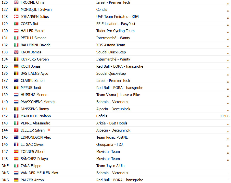 Tour de Suisse: Resultados da 2ª etapa, Vincenzo Albanese registra 1ª vitória no WorldTour; confira os resultados e a chegada 14 girodociclismo.com.br tour de suisse resultados da 2a etapa vincenzo albanese registra 1a vitoria no worldtour confira os resultados e a chegada image 9