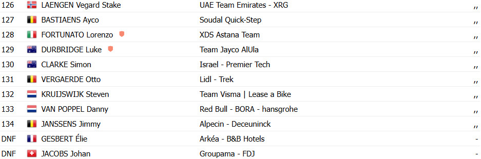 girodociclismo.com.br tour de suisse romain gregorie vence 1a etapa joao almeida sofre reves confira os resultados e a chegada image 10