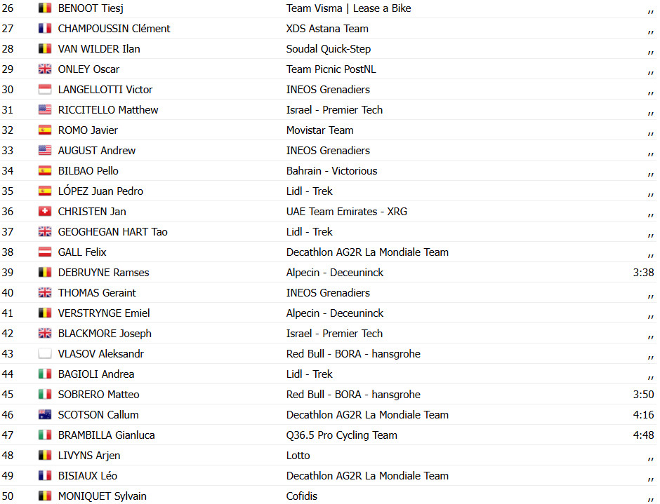 girodociclismo.com.br tour de suisse romain gregorie vence 1a etapa joao almeida sofre reves confira os resultados e a chegada image 13