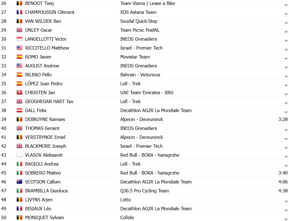 girodociclismo.com.br tour de suisse romain gregorie vence 1a etapa joao almeida sofre reves confira os resultados e a chegada image 3