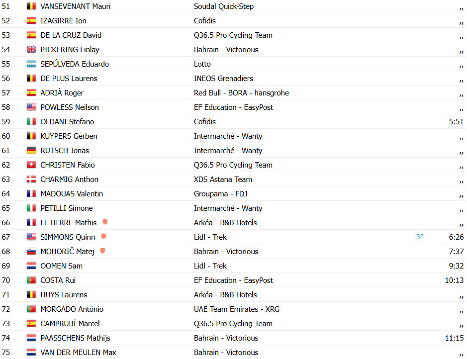 girodociclismo.com.br tour de suisse romain gregorie vence 1a etapa joao almeida sofre reves confira os resultados e a chegada image 5